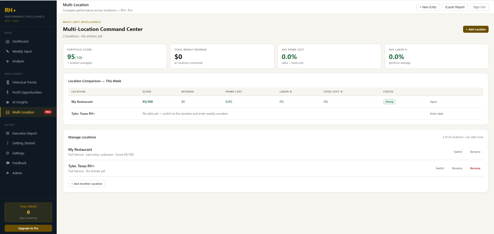 A real RH+ Multi-Location Command Center — location comparison and portfolio score